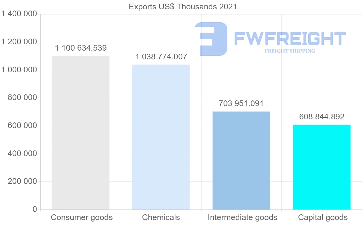 Shipping company from Switzerland to Australia
