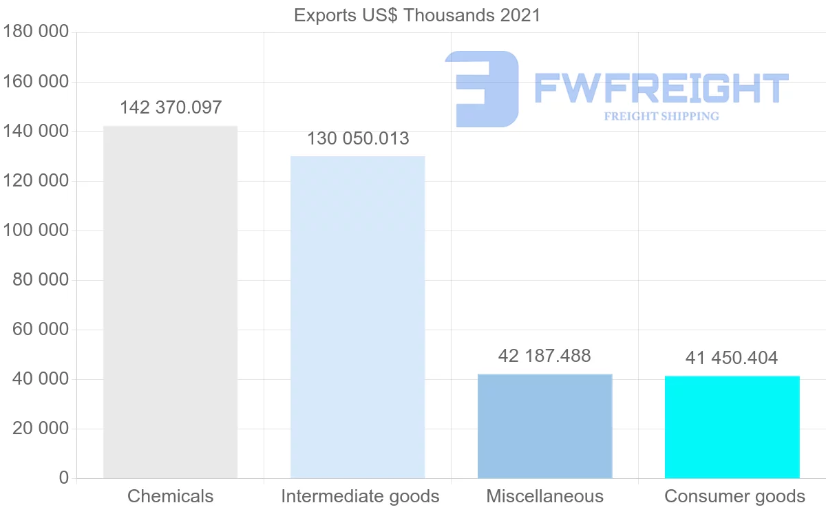 Shipping company from Switzerland to Costa Rica