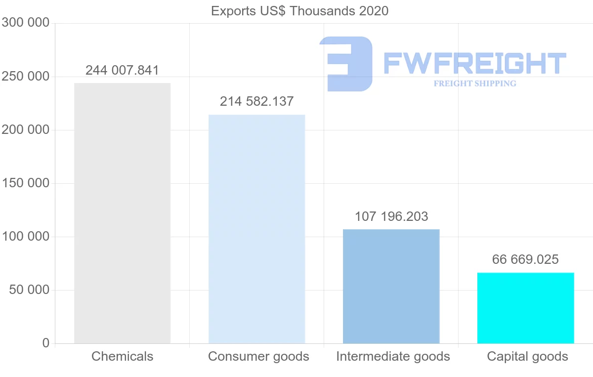 Shipping company from Switzerland to Croatia