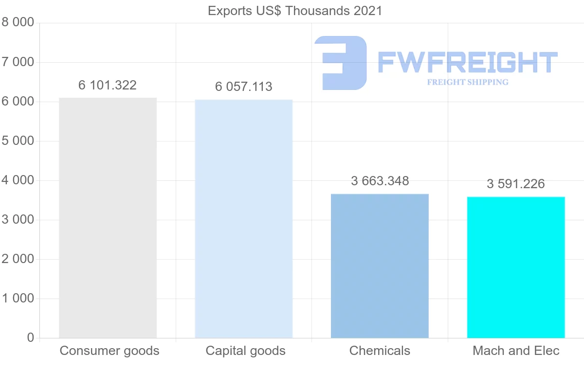 Shipping company from Switzerland to Democratic Republic of the Congo