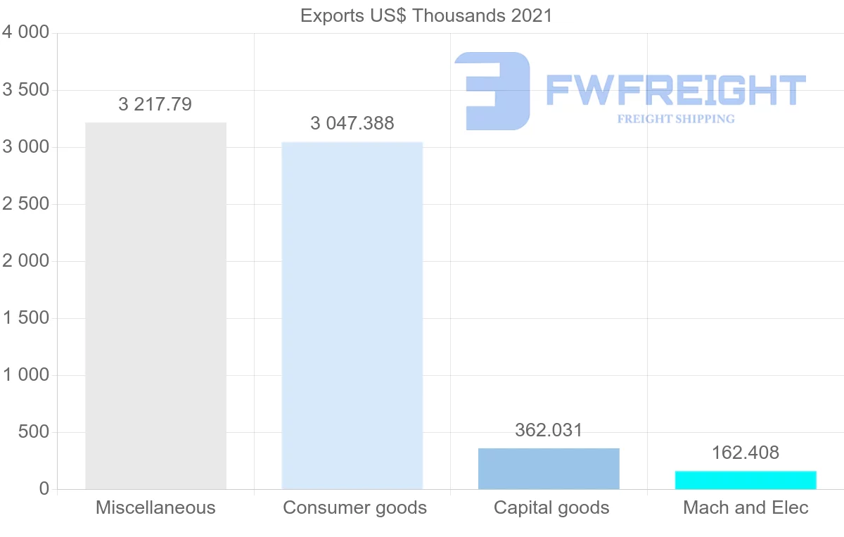 Shipping company from Switzerland to Djibouti