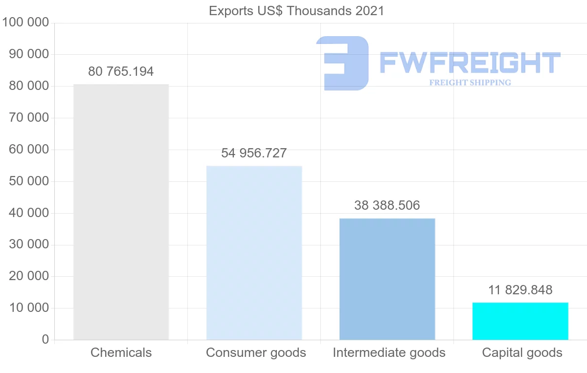 Shipping company from Switzerland to Ecuador