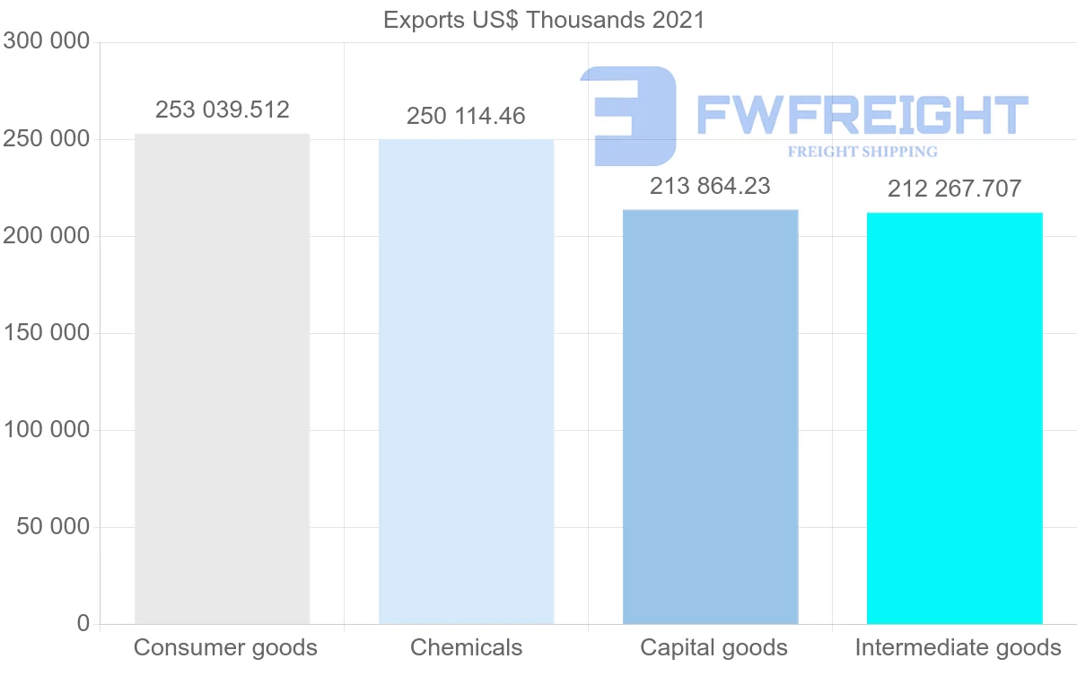 Shipping company from Switzerland to Finland