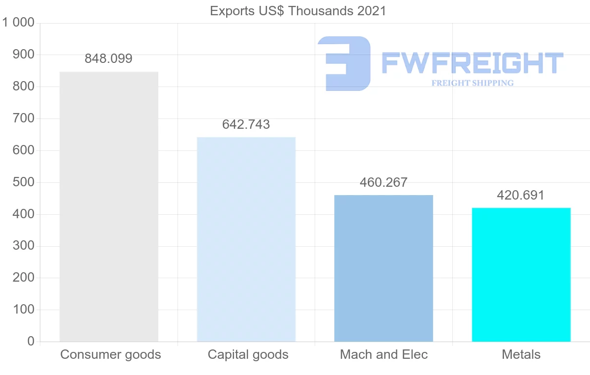 Shipping company from Switzerland to Gabon