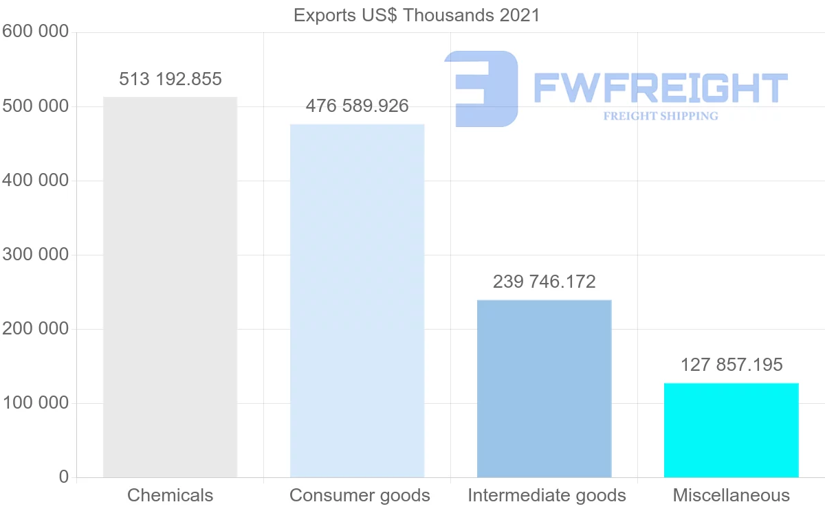 Shipping company from Switzerland to Greece