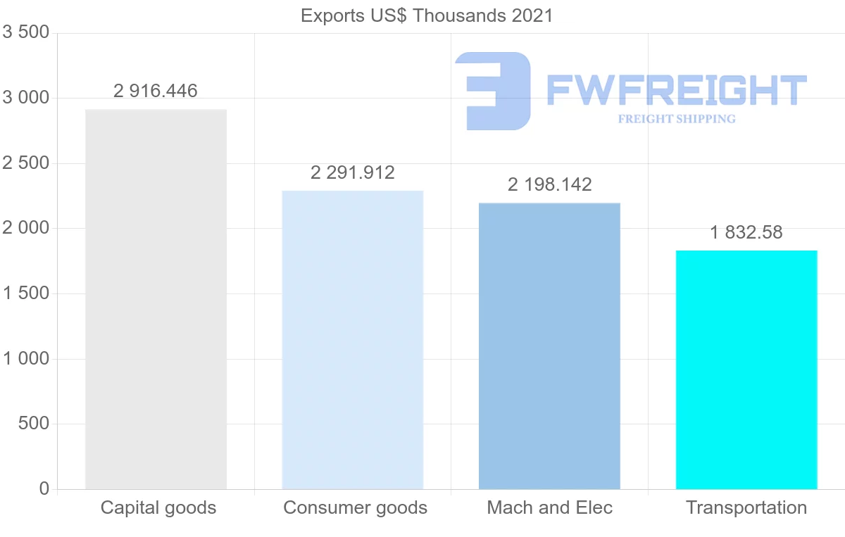 Shipping company from Switzerland to Guinea