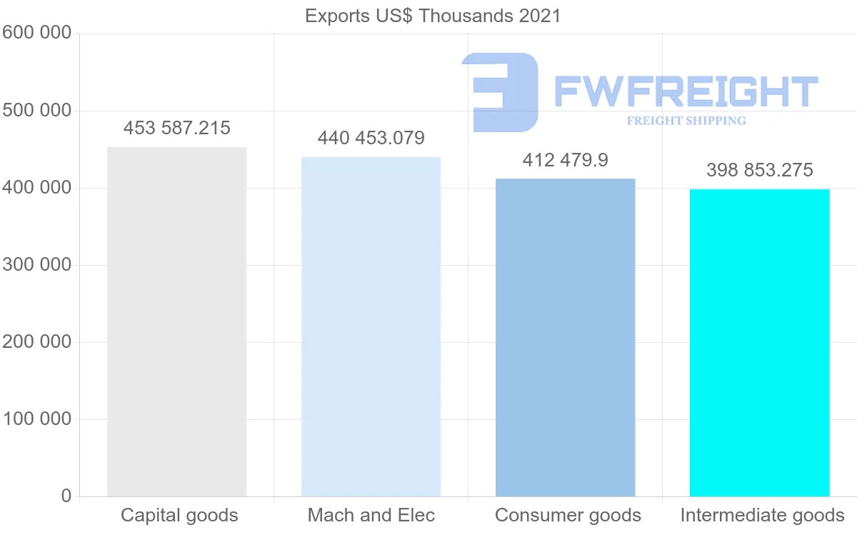 Shipping company from Switzerland to Hungary