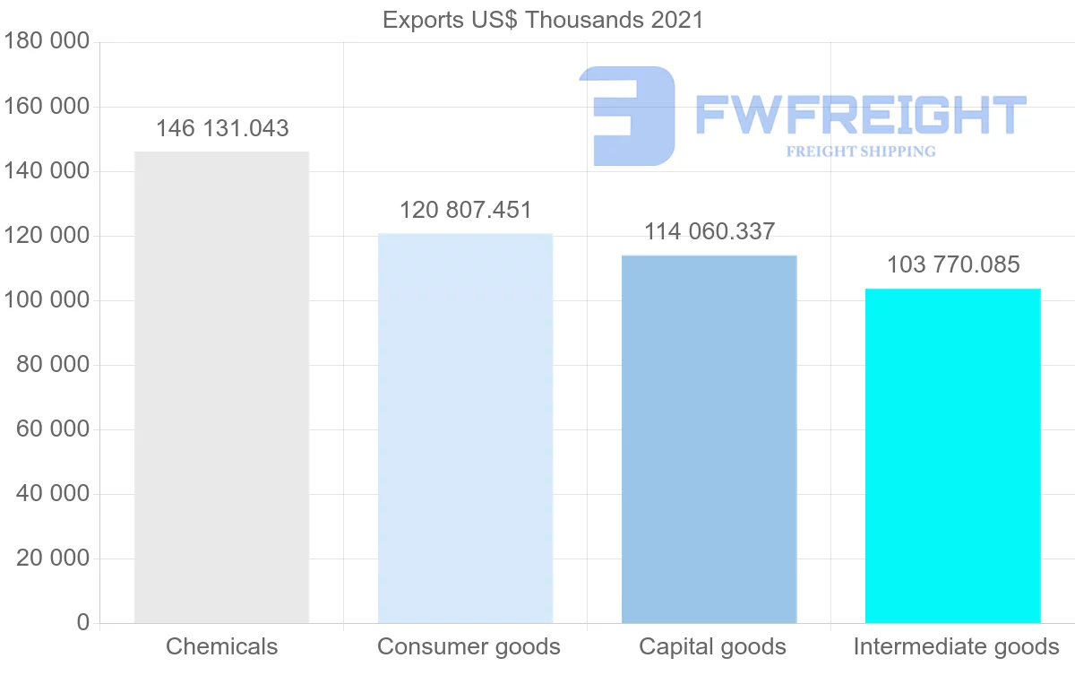Shipping company from Switzerland to Indonesia