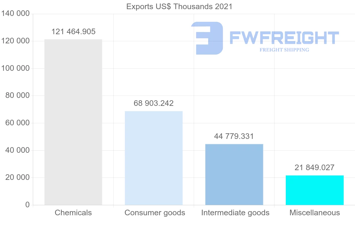 Shipping company from Switzerland to Iran