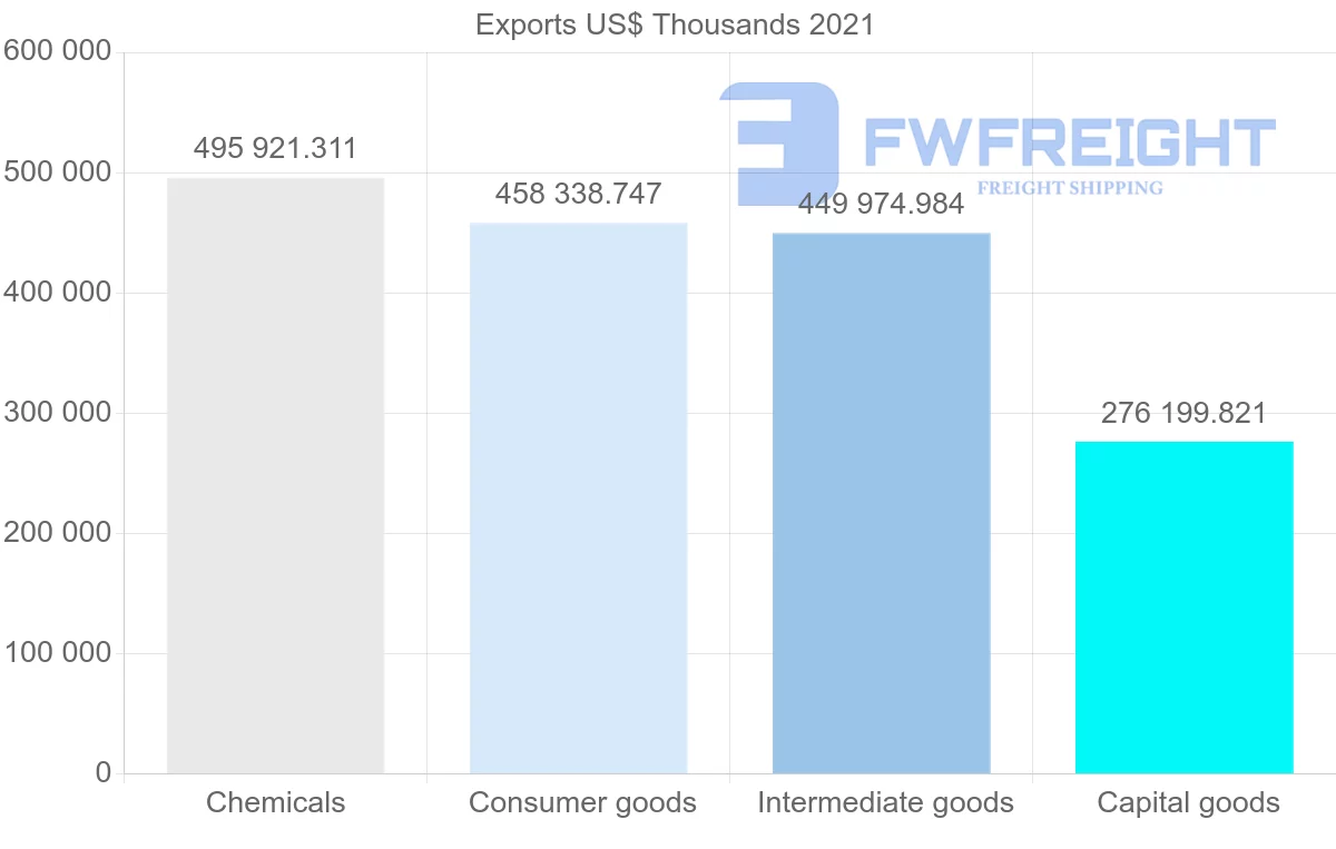 Shipping company from Switzerland to Israel