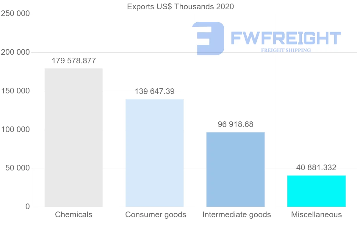 Shipping company from Switzerland to Kazakhstan