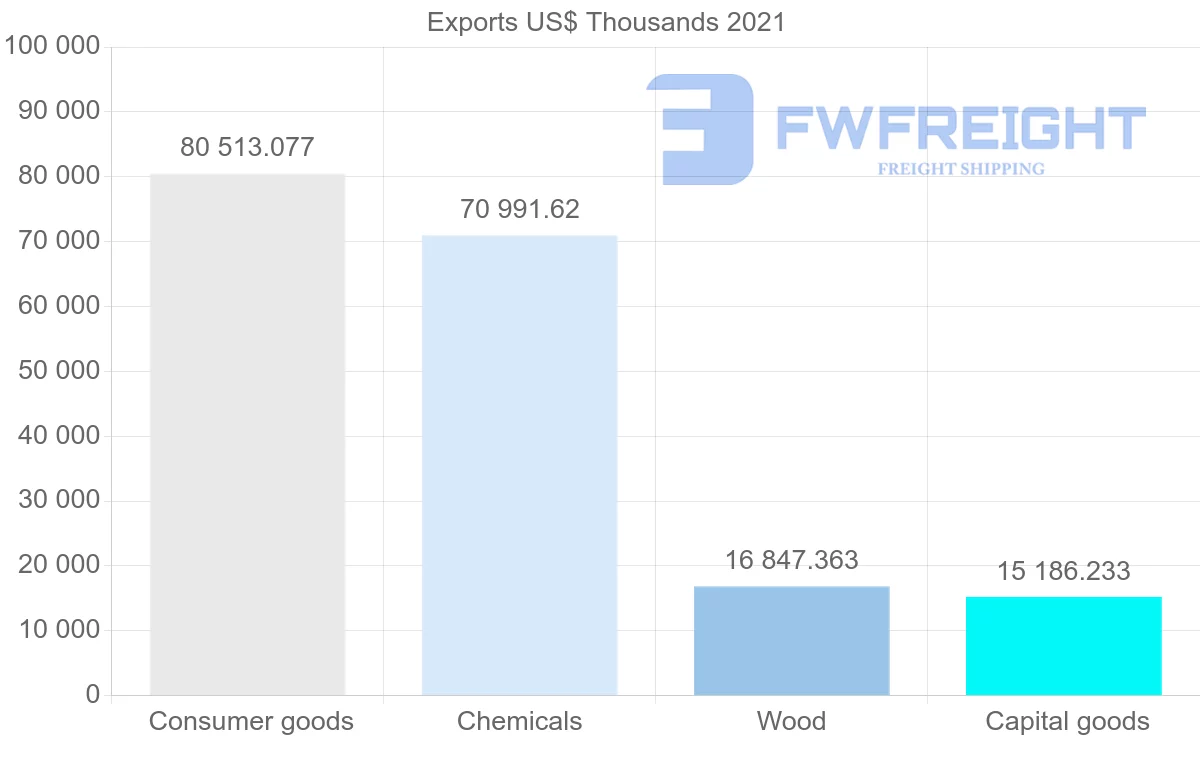 Shipping company from Switzerland to Kenya
