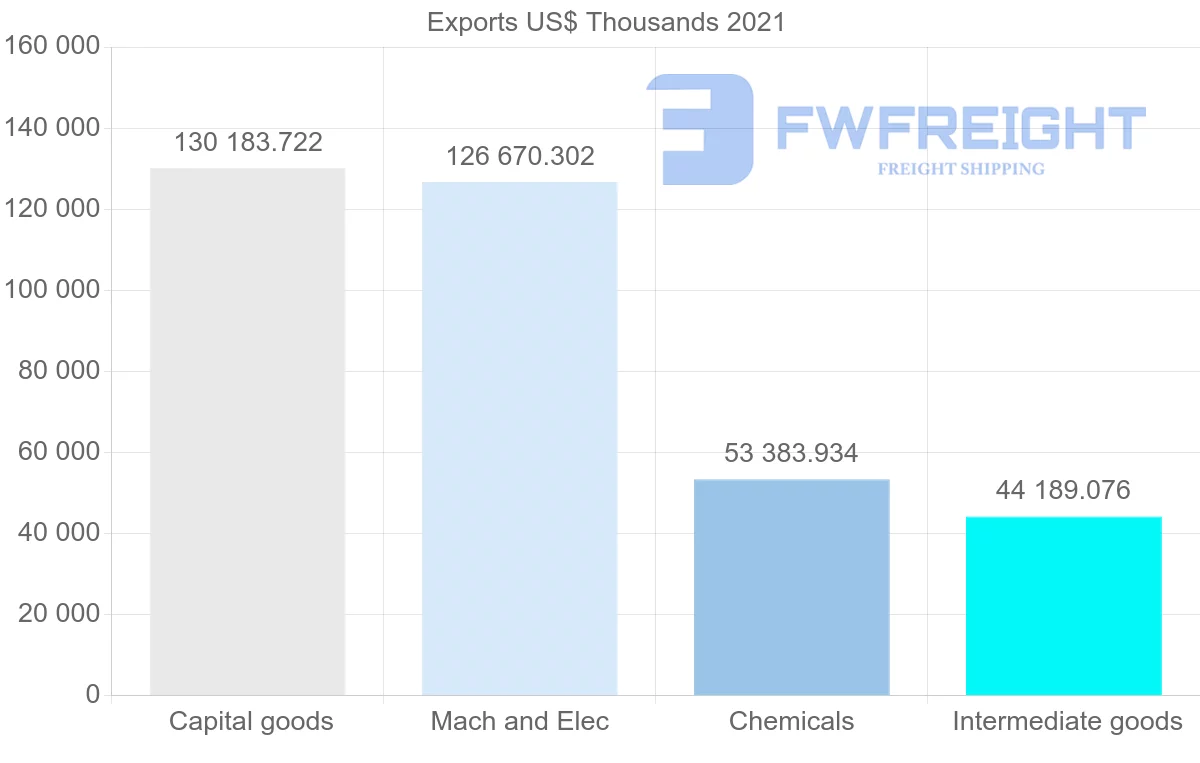 Shipping company from Switzerland to Libya