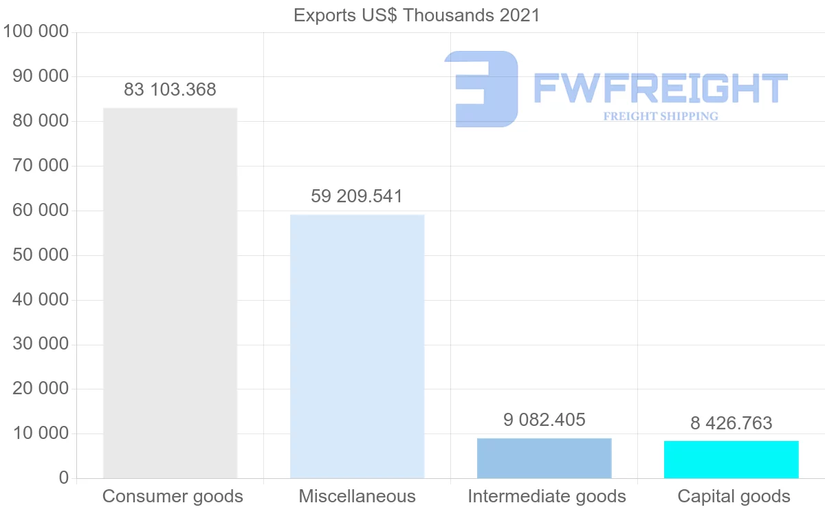 Shipping company from Switzerland to Macao