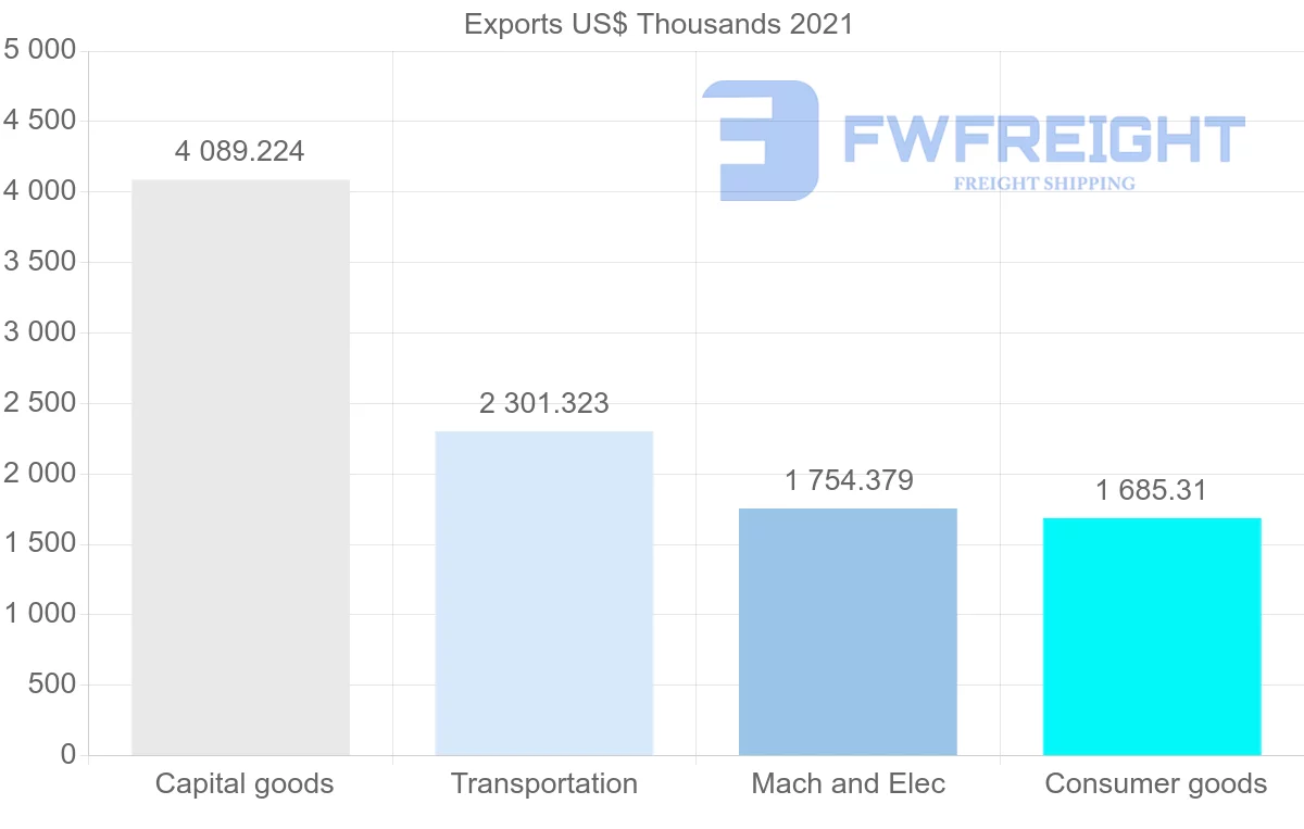 Shipping company from Switzerland to Madagascar