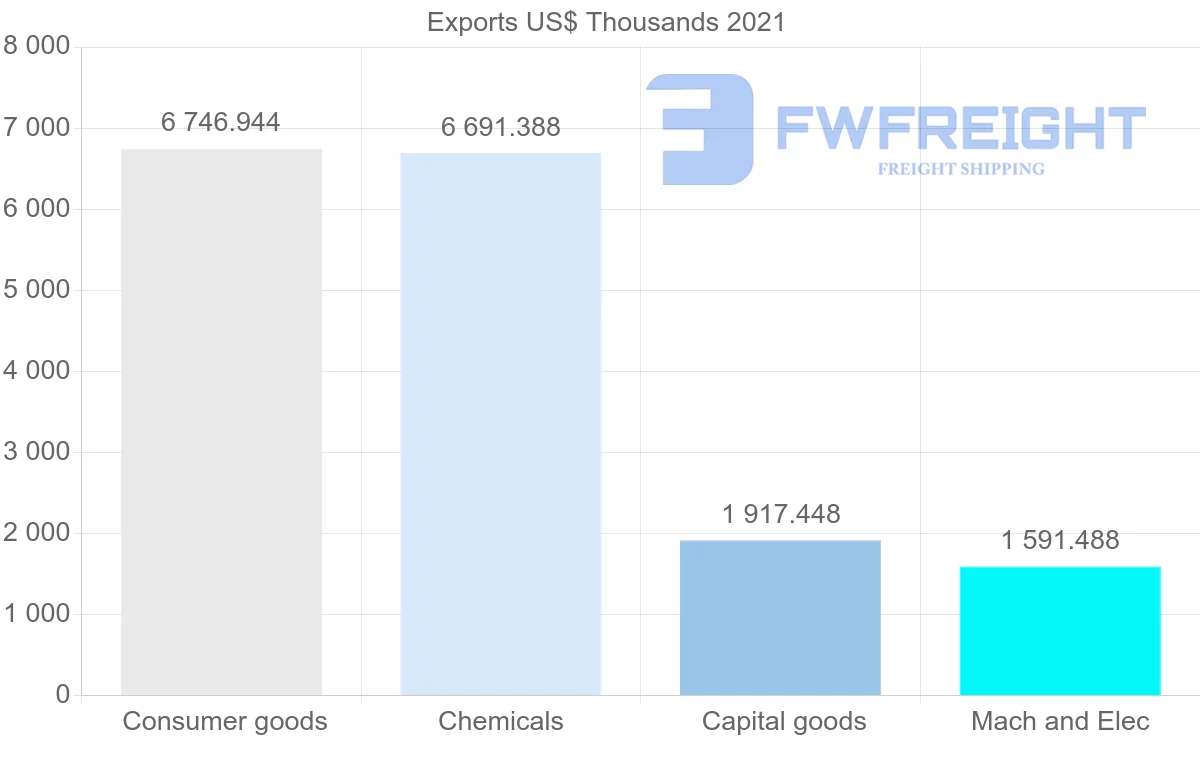 Shipping company from Switzerland to Mali