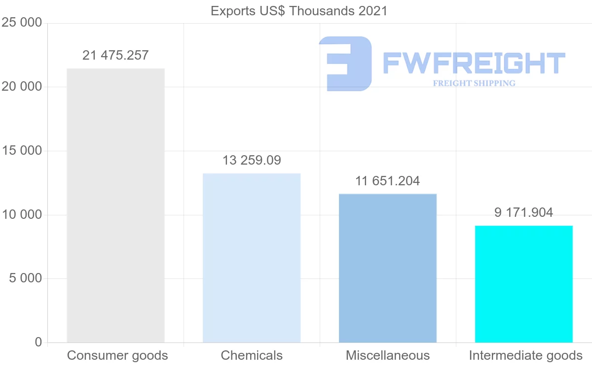 Shipping company from Switzerland to Mauritius