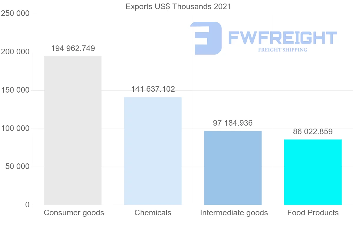 Shipping company from Switzerland to Morocco