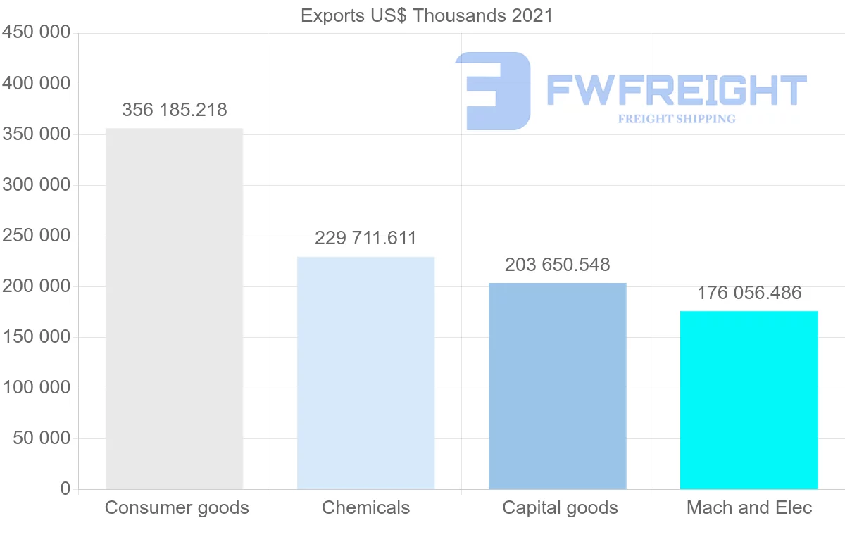 Shipping company from Switzerland to Norway
