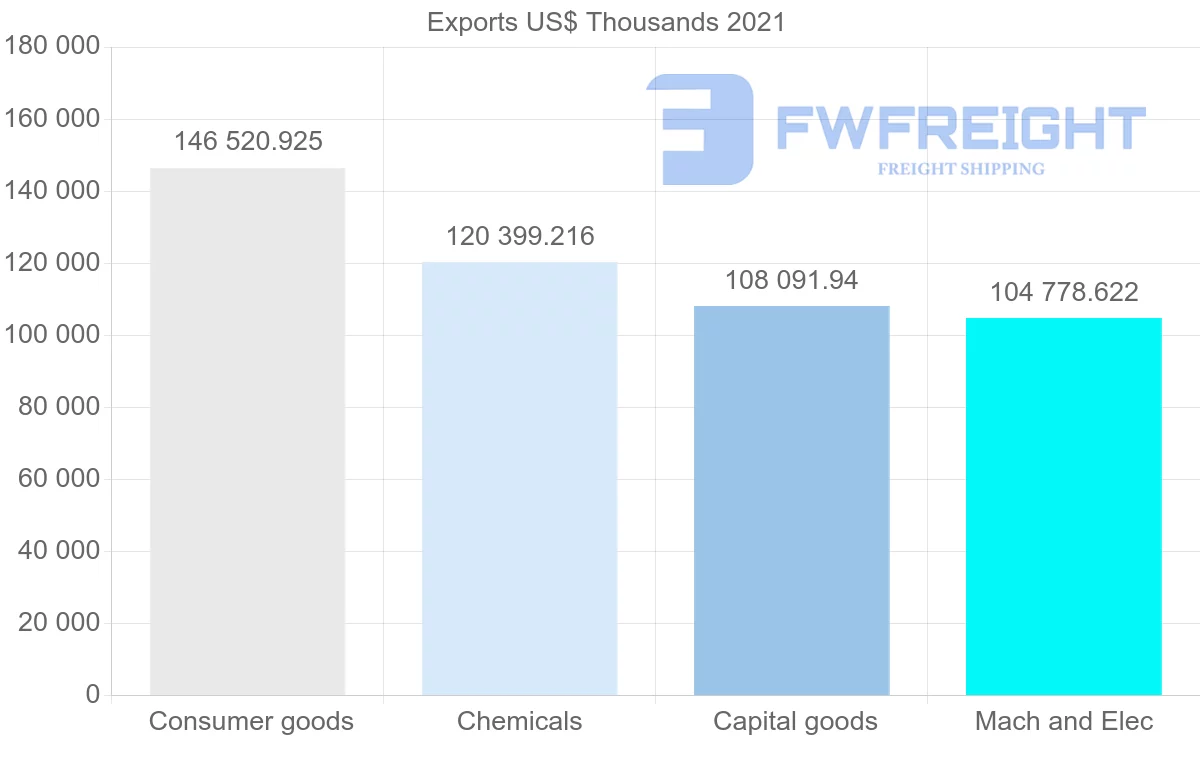 Shipping company from Switzerland to Philippines