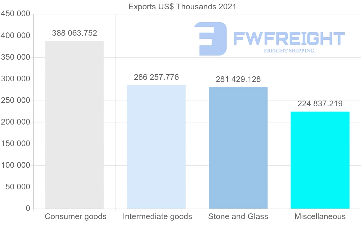 Shipping company from Switzerland to Qatar