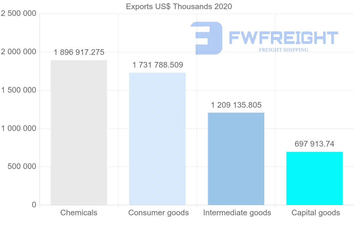 Shipping company from Switzerland to Russia