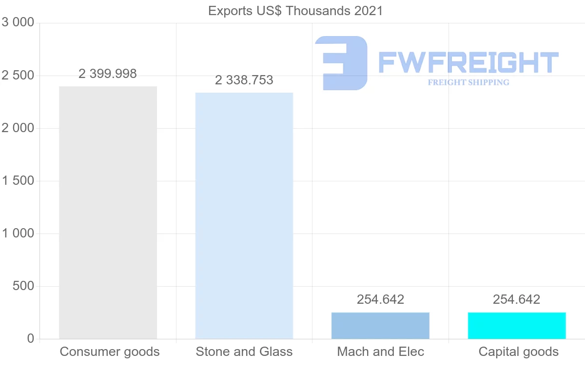 Shipping company from Switzerland to Saint Vincent and the Grenadines