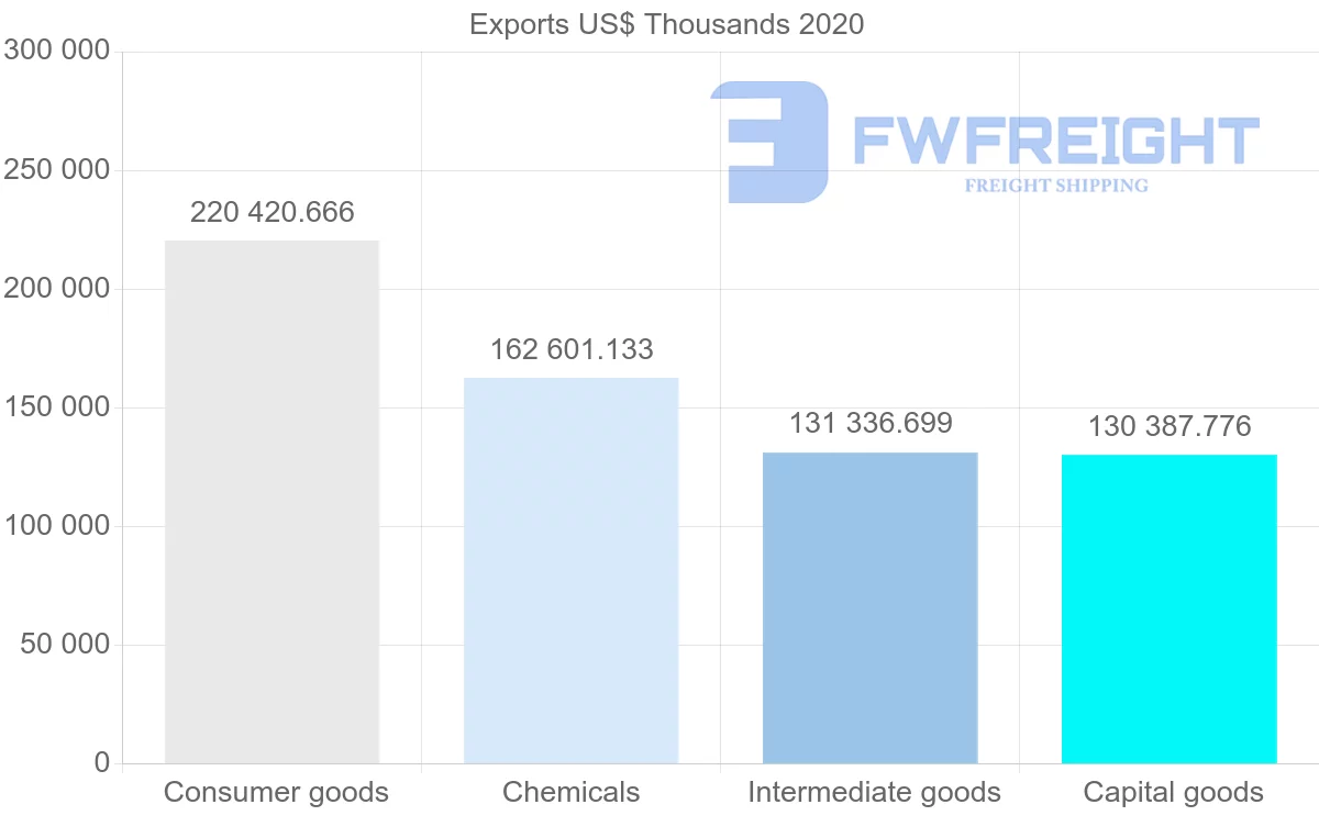Shipping company from Switzerland to Serbia