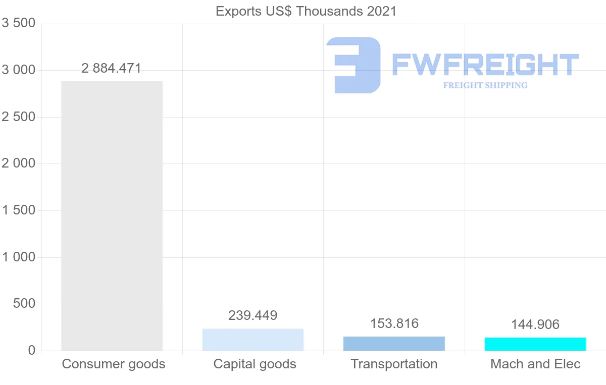 Shipping company from Switzerland to Sierra Leone