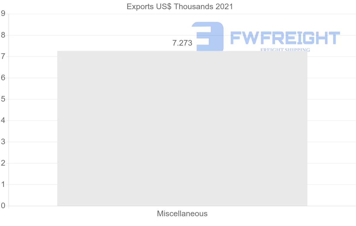 Shipping company from Switzerland to Solomon Islands