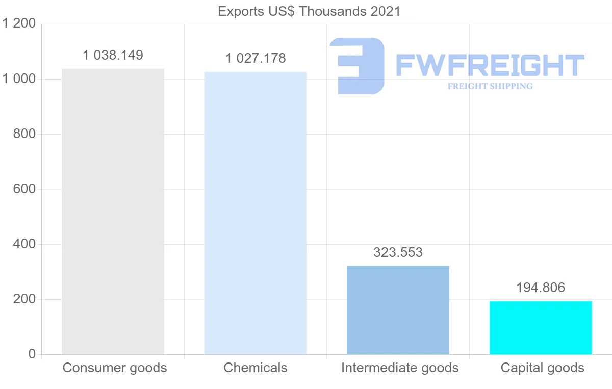 Shipping company from Switzerland to Suriname
