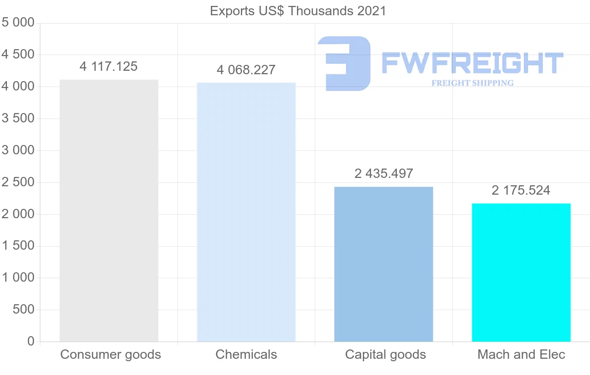Shipping company from Switzerland to Trinidad and Tobago