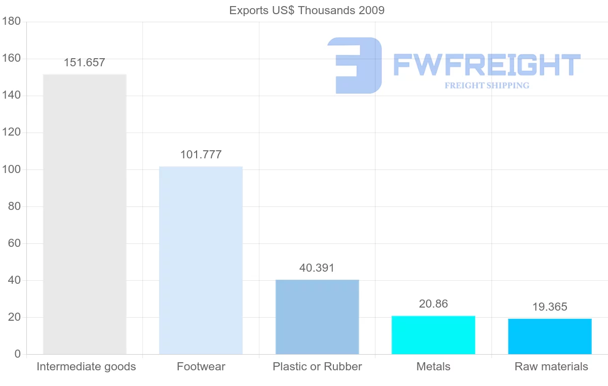 Shipping company from Syria to Kyrgyzstan