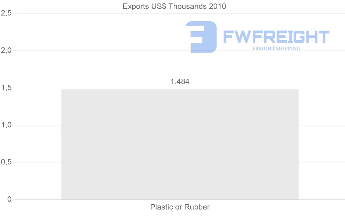 Shipping company from Syria to Latvia