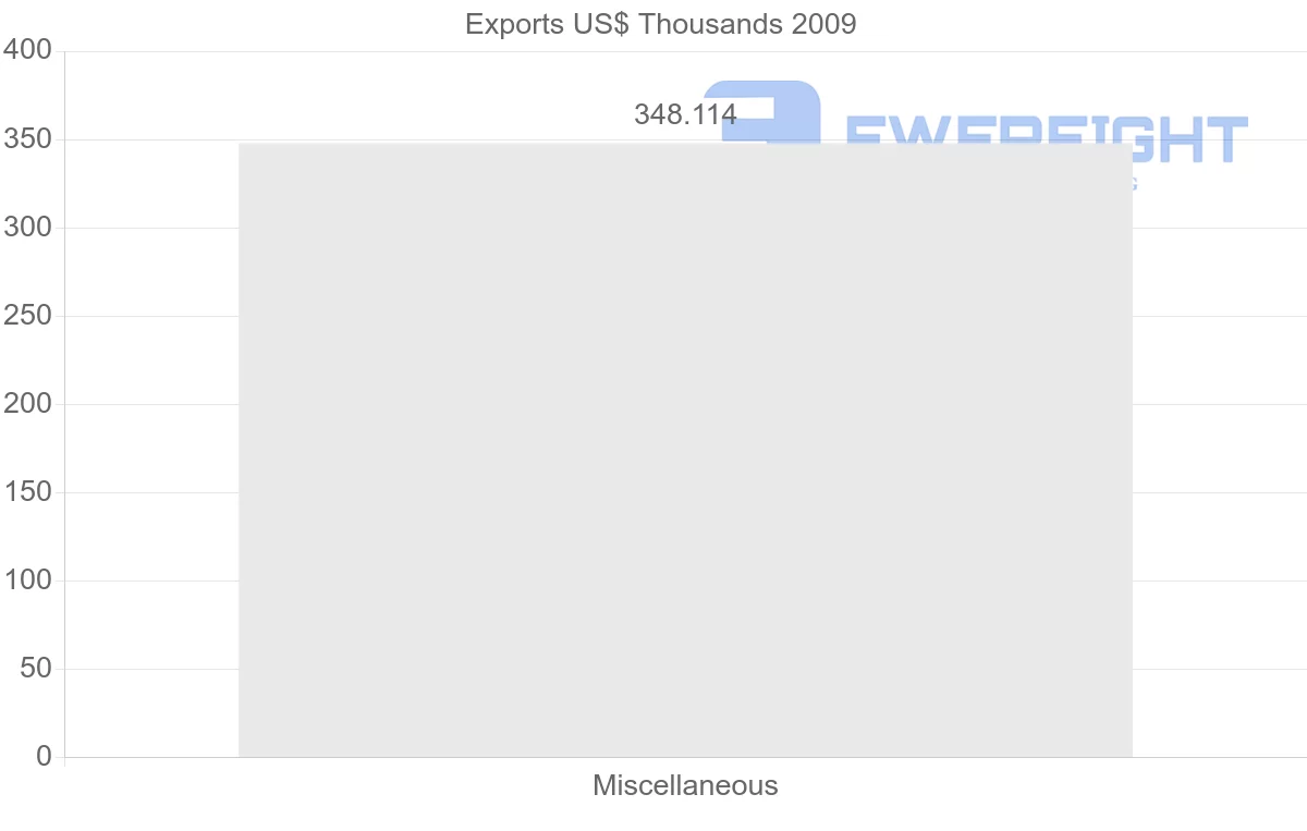 Shipping company from Syria to Panama