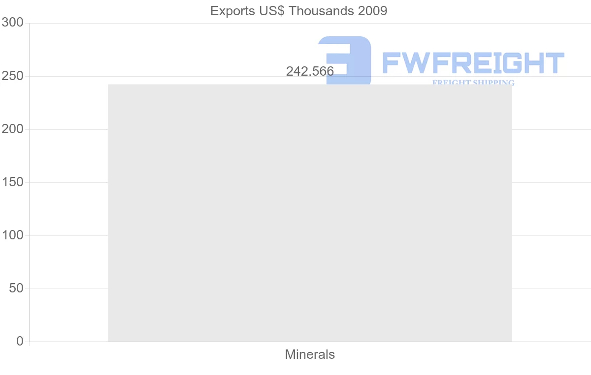 Shipping company from Syria to United Arab Emirates