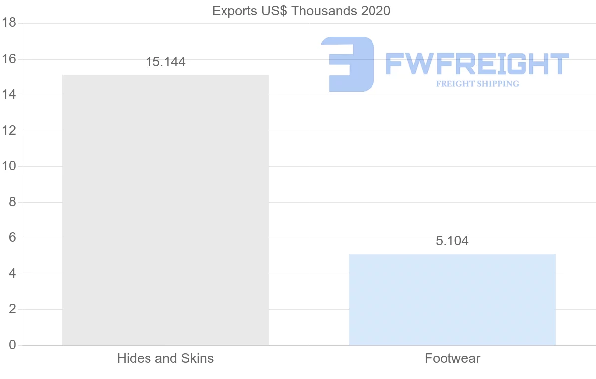Shipping company from Tajikistan to Afghanistan