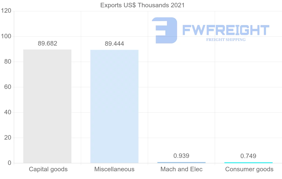 Shipping company from Tajikistan to Austria