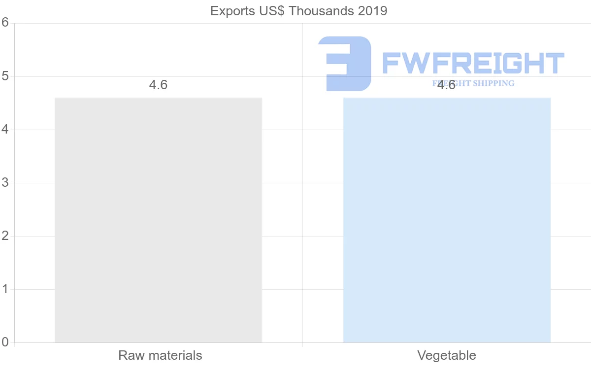 Shipping company from Tajikistan to Cyprus