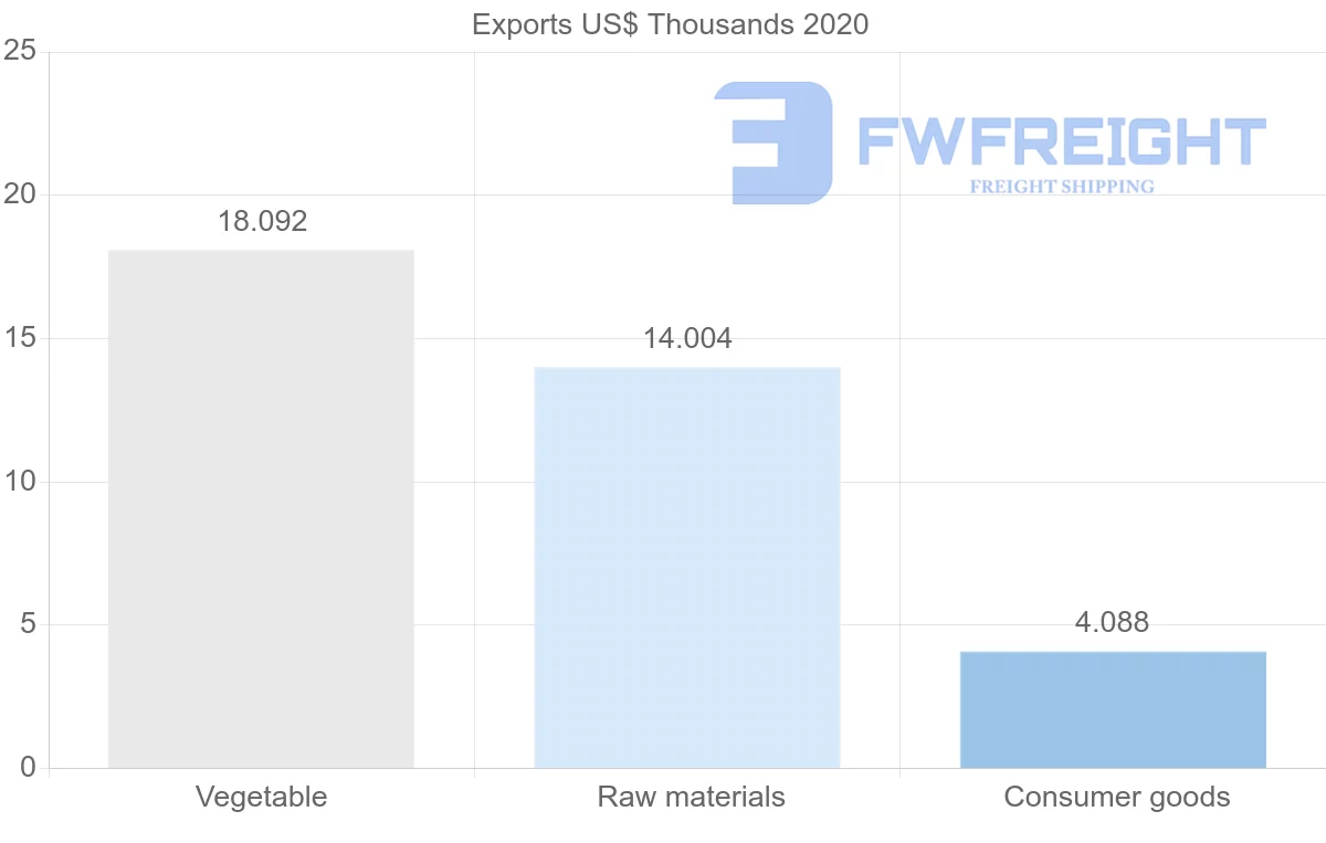 Shipping company from Tajikistan to Israel