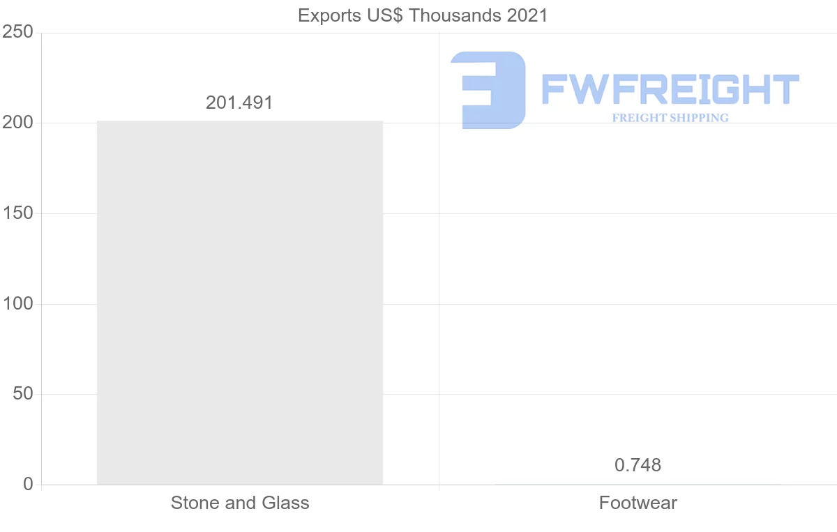 Shipping company from Tajikistan to Kazakhstan