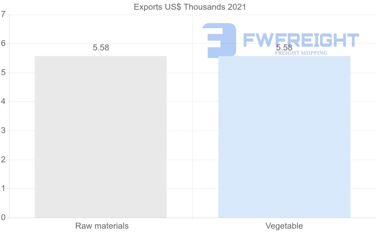 Shipping company from Tajikistan to Turkmenistan