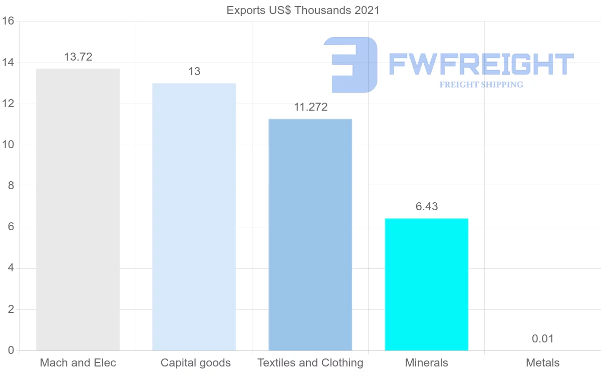 Shipping company from Tajikistan to Ukraine