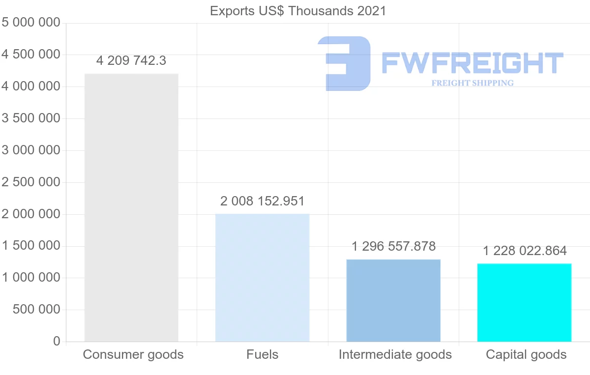 Shipping company from Thailand to Cambodia