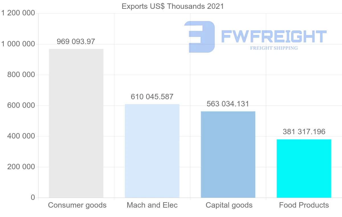 Shipping company from Thailand to Canada