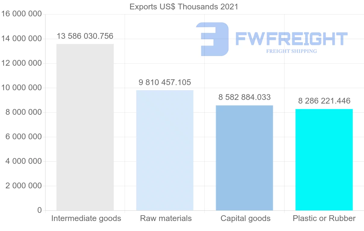 Shipping company from Thailand to China