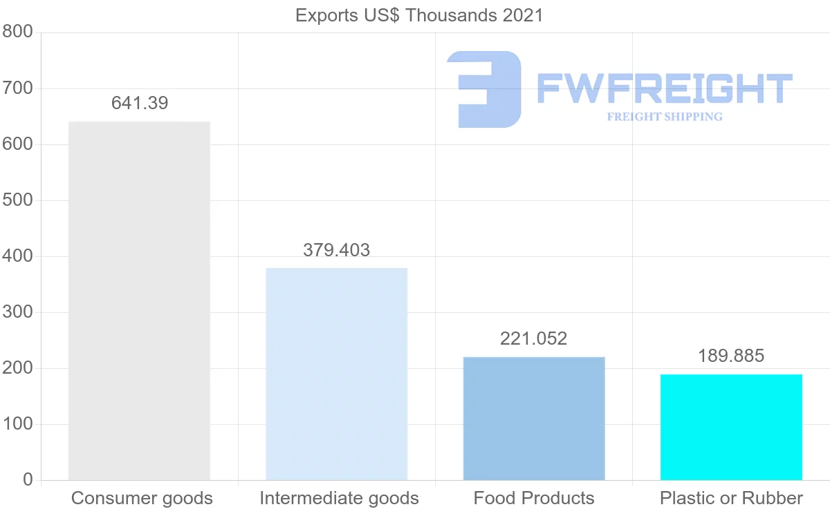 Shipping company from Thailand to Dominica