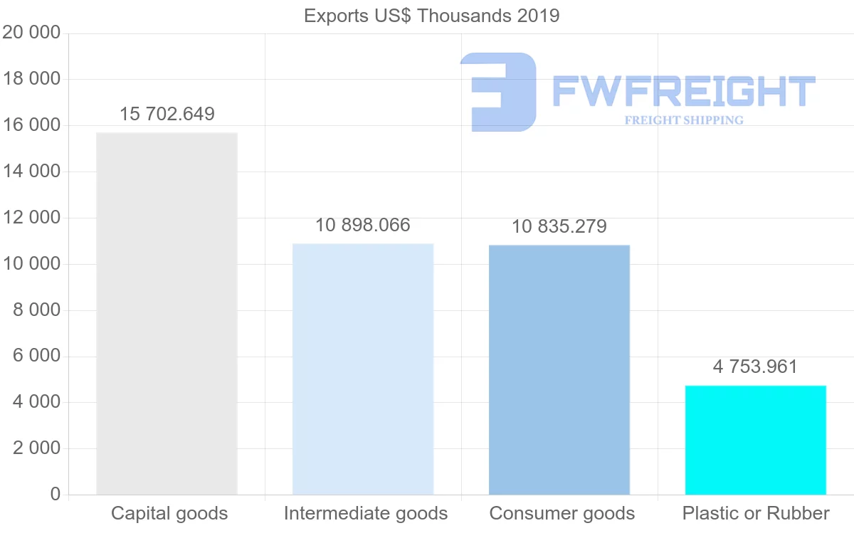 Shipping company from Thailand to Estonia