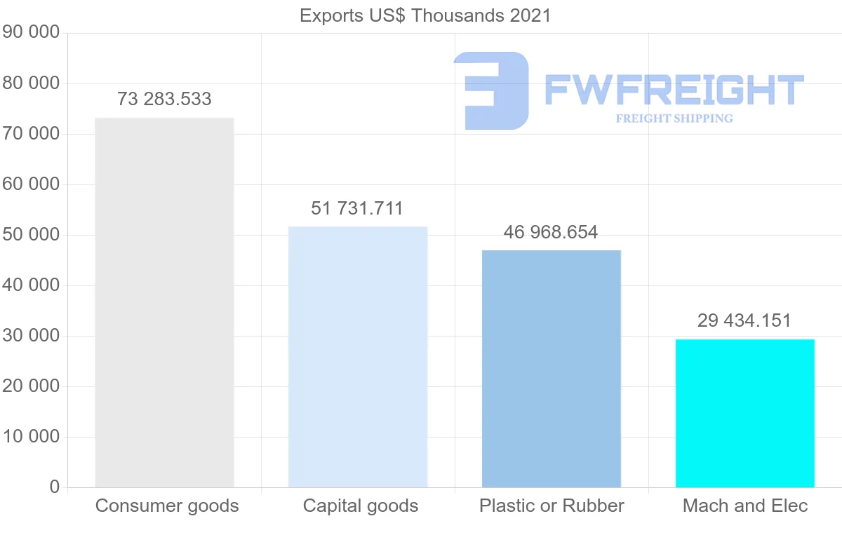 Shipping company from Thailand to Greece