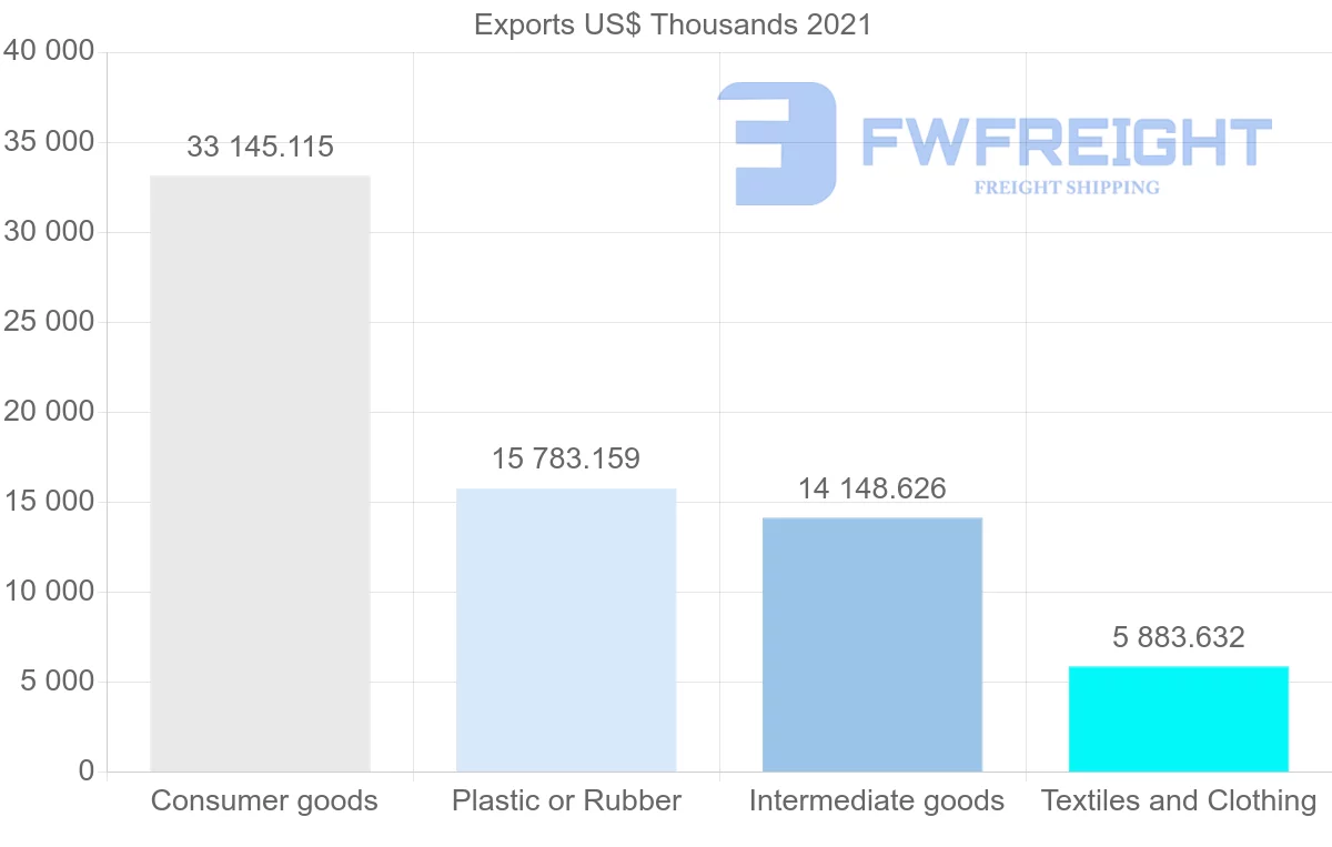 Shipping company from Thailand to Guatemala